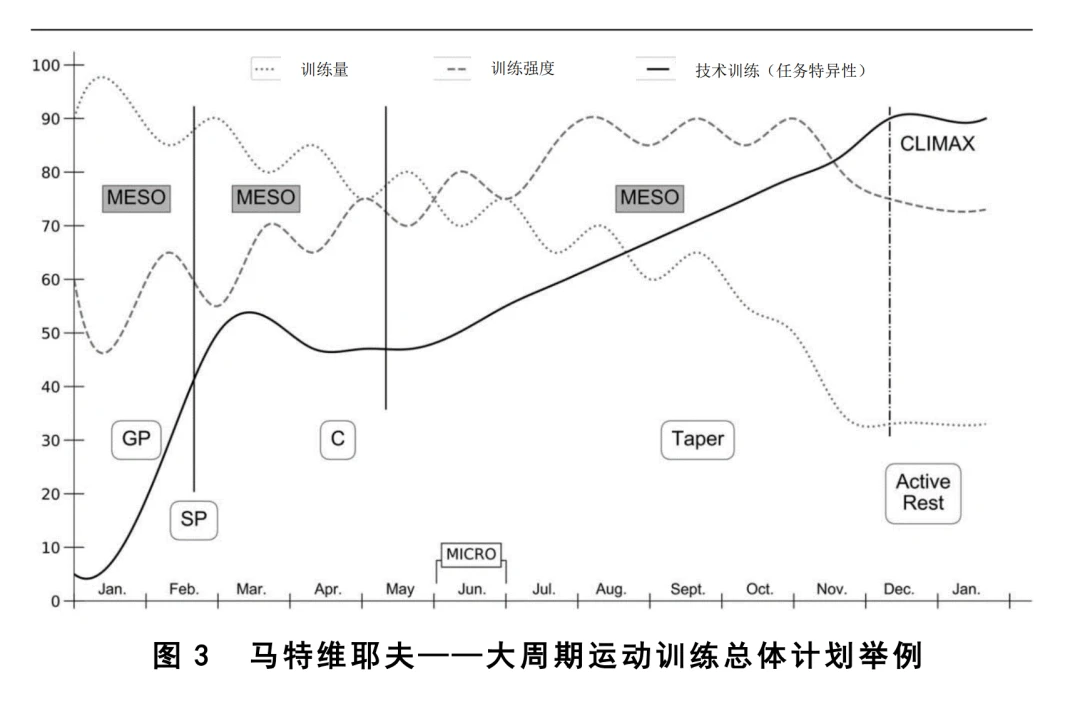 篮球力量的一周训练计划_1