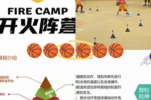  为什么篮球运动员需要定期进行身体素质测试？